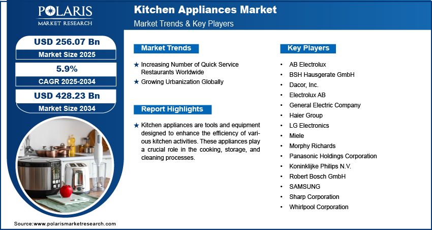 Kitchen Appliance